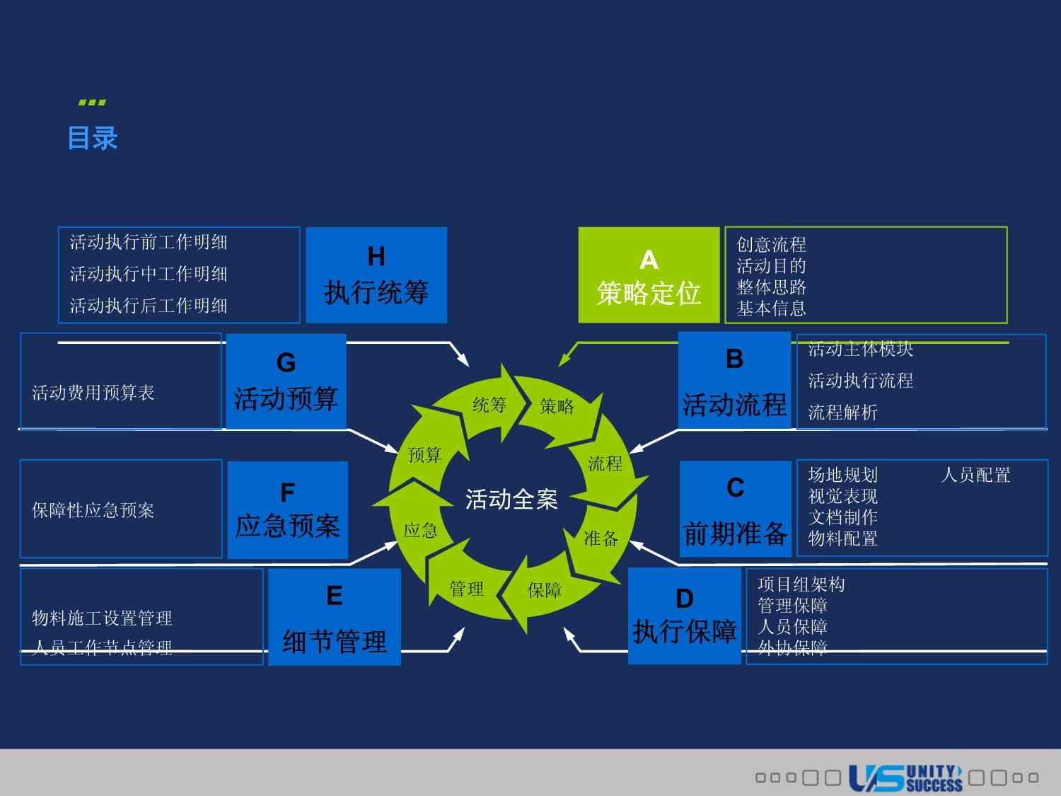 某集团经销商年会及员工答谢会策划方案